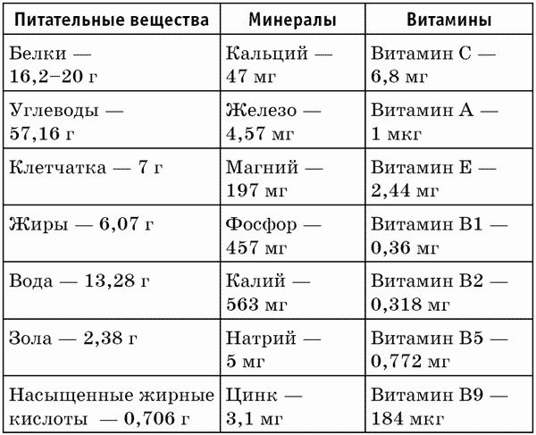 Ягоды годжи, семена чиа и зерна киноа для оздоровления и похудения