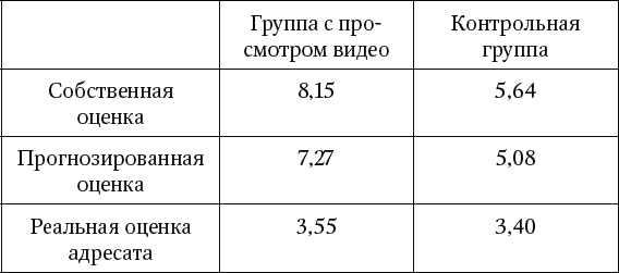 Отвлекающие факторы, или Почему наши планы идут под откос