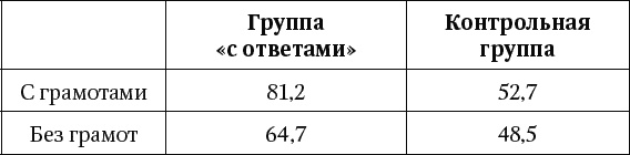 Отвлекающие факторы, или Почему наши планы идут под откос