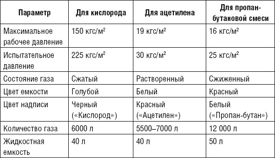 Сварочные работы. Практический справочник