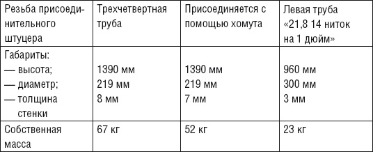 Сварочные работы. Практический справочник