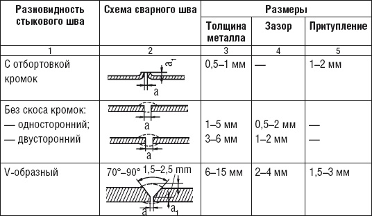 Сварочные работы. Практический справочник