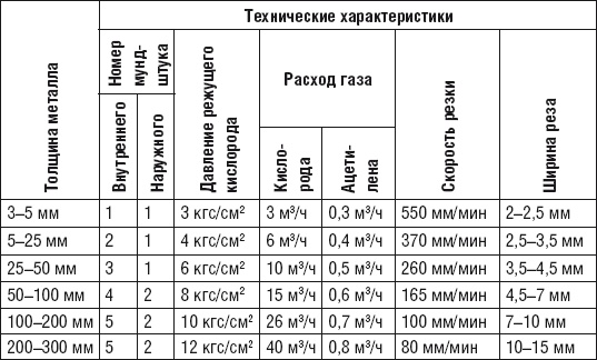 Сварочные работы. Практический справочник