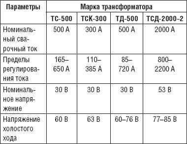 Сварочные работы. Практический справочник