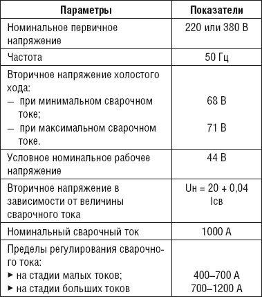 Сварочные работы. Практический справочник