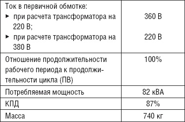 Сварочные работы. Практический справочник