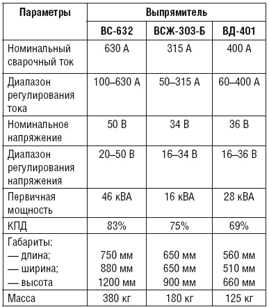 Сварочные работы. Практический справочник