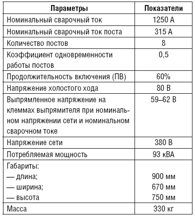 Сварочные работы. Практический справочник