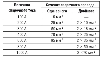 Сварочные работы. Практический справочник