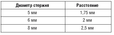 Сварочные работы. Практический справочник