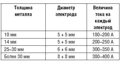 Сварочные работы. Практический справочник