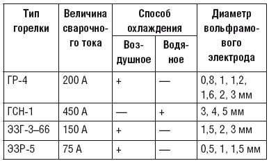 Сварочные работы. Практический справочник