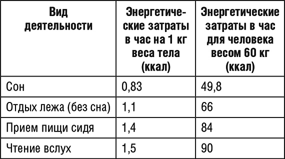 1000 рецептов для похудения на сельдерейном супе