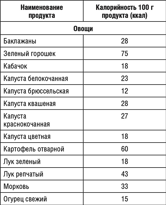 1000 рецептов для похудения на сельдерейном супе