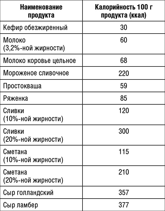 1000 рецептов для похудения на сельдерейном супе