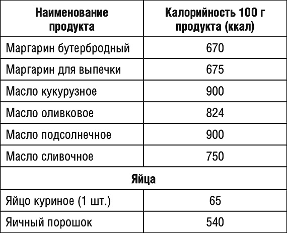 1000 рецептов для похудения на сельдерейном супе