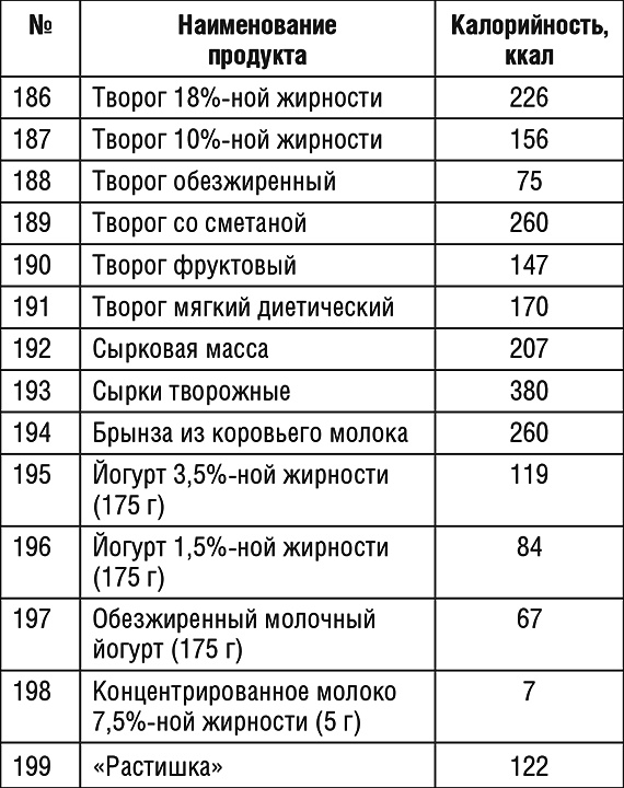 1000 рецептов для похудения на сельдерейном супе