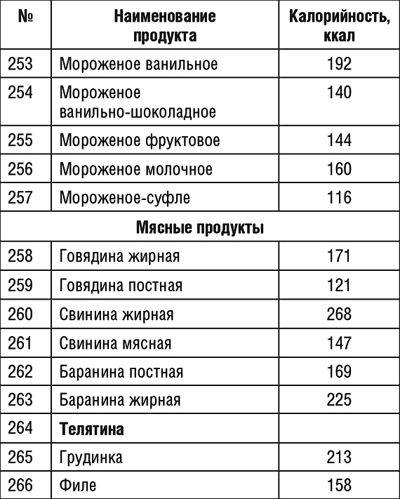 1000 рецептов для похудения на сельдерейном супе