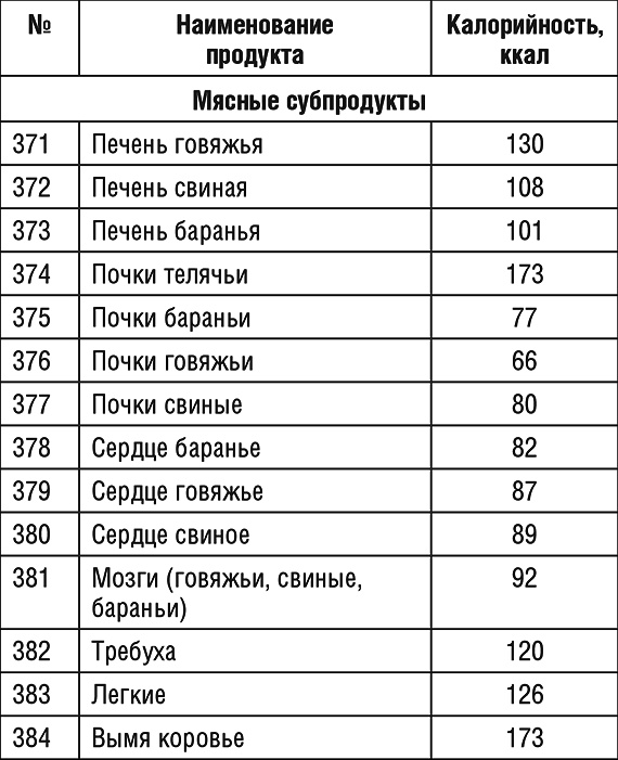 1000 рецептов для похудения на сельдерейном супе