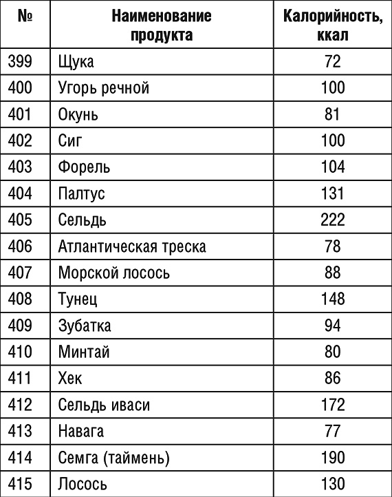 1000 рецептов для похудения на сельдерейном супе