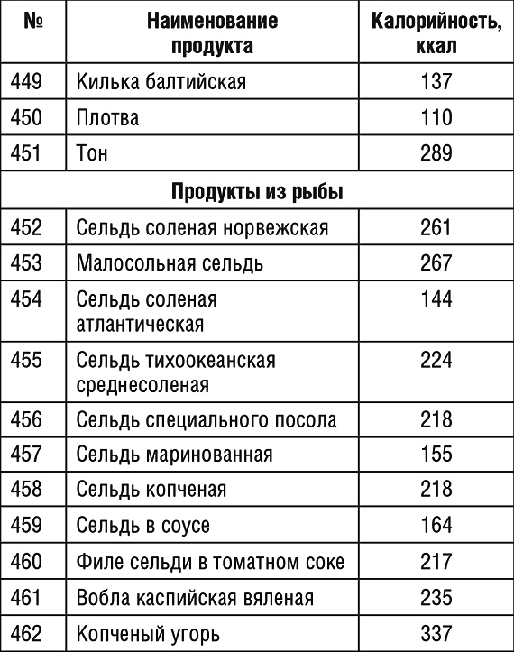 1000 рецептов для похудения на сельдерейном супе