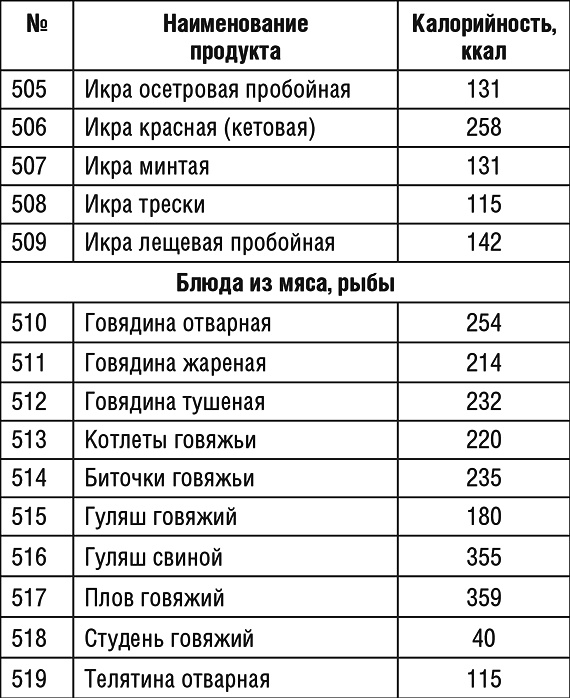 1000 рецептов для похудения на сельдерейном супе