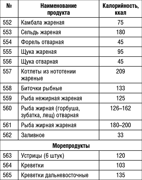 1000 рецептов для похудения на сельдерейном супе