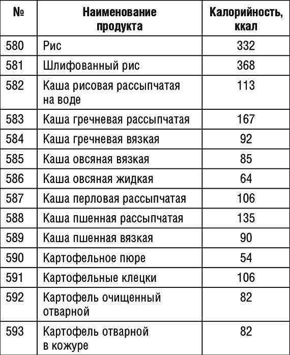 1000 рецептов для похудения на сельдерейном супе