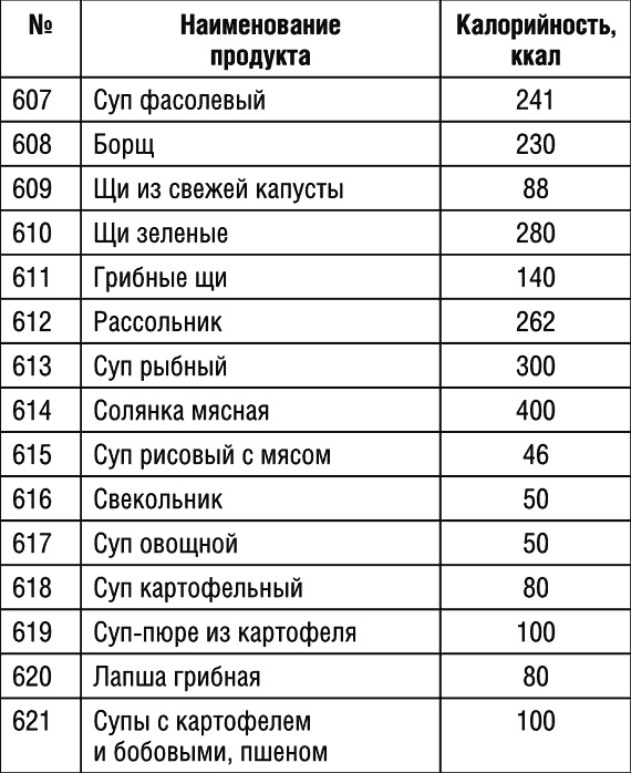 1000 рецептов для похудения на сельдерейном супе