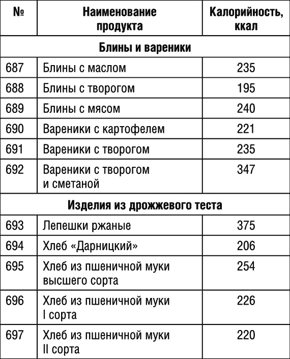 1000 рецептов для похудения на сельдерейном супе