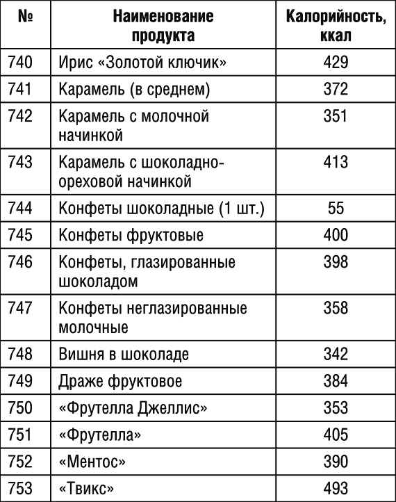 1000 рецептов для похудения на сельдерейном супе