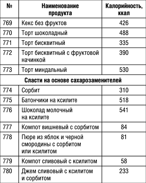 1000 рецептов для похудения на сельдерейном супе