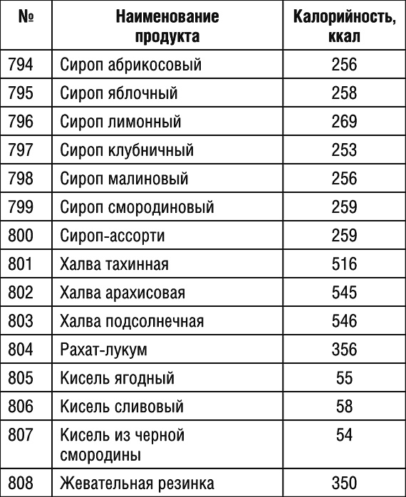 1000 рецептов для похудения на сельдерейном супе