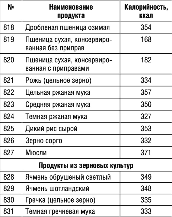 1000 рецептов для похудения на сельдерейном супе