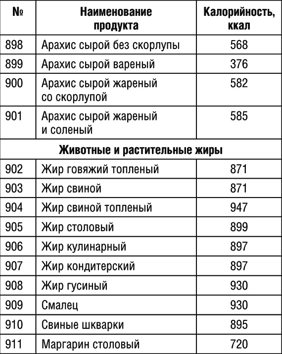 1000 рецептов для похудения на сельдерейном супе