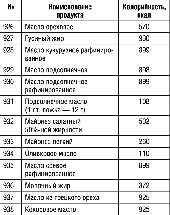 1000 рецептов для похудения на сельдерейном супе