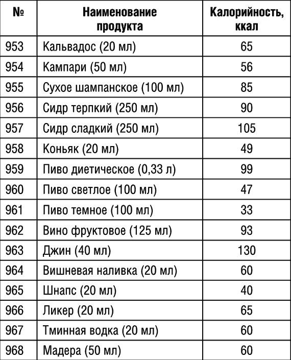 1000 рецептов для похудения на сельдерейном супе