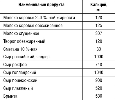 Лечимся едой. Болезни суставов и позвоночника. 200 лучших рецептов