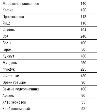 Лечимся едой. Болезни суставов и позвоночника. 200 лучших рецептов