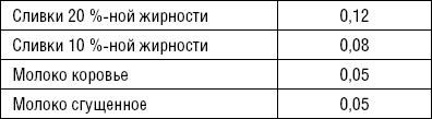 Лечимся едой. Болезни суставов и позвоночника. 200 лучших рецептов