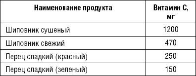 Лечимся едой. Болезни суставов и позвоночника. 200 лучших рецептов