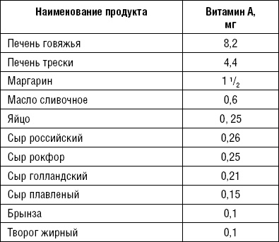 Лечимся едой. Болезни суставов и позвоночника. 200 лучших рецептов