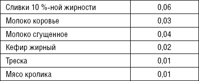 Лечимся едой. Болезни суставов и позвоночника. 200 лучших рецептов