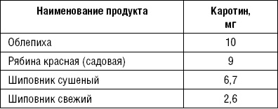 Лечимся едой. Болезни суставов и позвоночника. 200 лучших рецептов