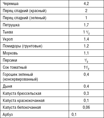 Лечимся едой. Болезни суставов и позвоночника. 200 лучших рецептов