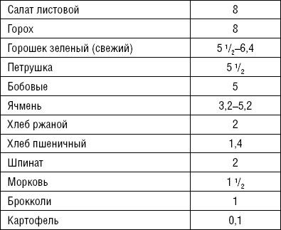 Лечимся едой. Болезни суставов и позвоночника. 200 лучших рецептов