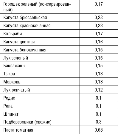 Лечимся едой. Болезни суставов и позвоночника. 200 лучших рецептов