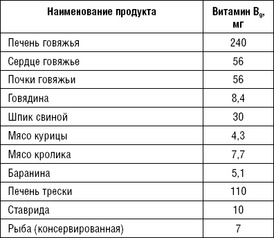 Лечимся едой. Болезни суставов и позвоночника. 200 лучших рецептов