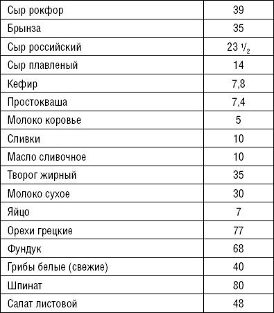 Лечимся едой. Болезни суставов и позвоночника. 200 лучших рецептов