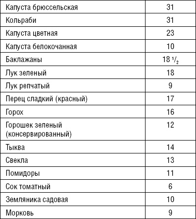 Лечимся едой. Болезни суставов и позвоночника. 200 лучших рецептов